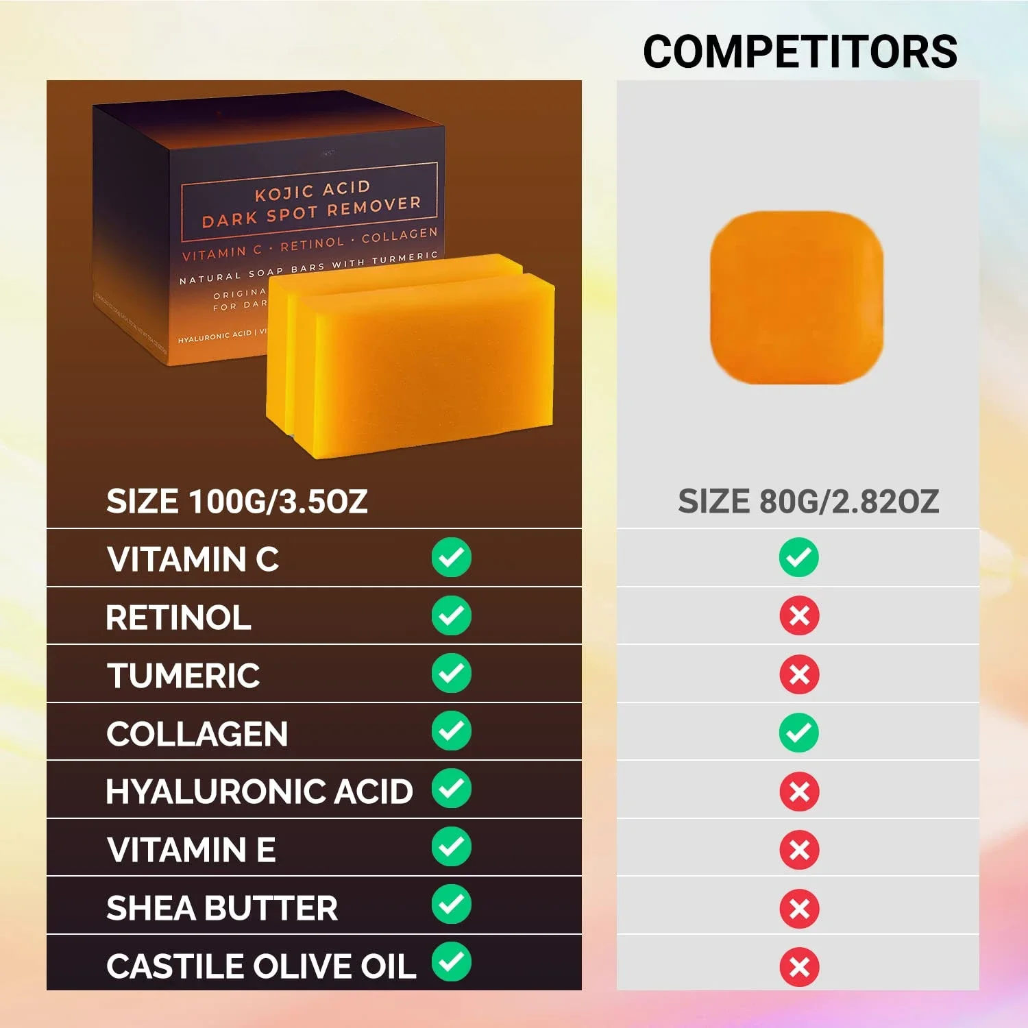 Acide kojique dissolvant de ta - Kojic Acid Soap avis et prix